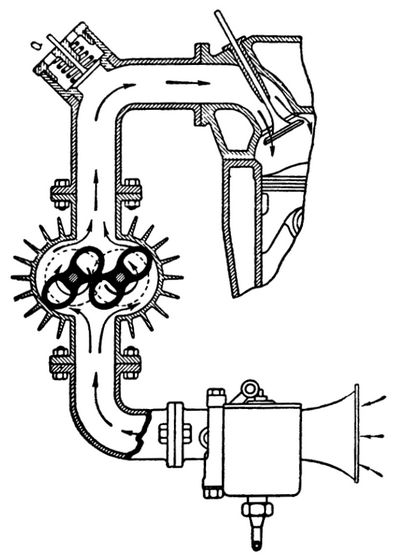 Схема объемного нагнетателя с двумя роторами