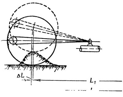Схема перемещения колес при задней подвеске с неизменной шириной колеи