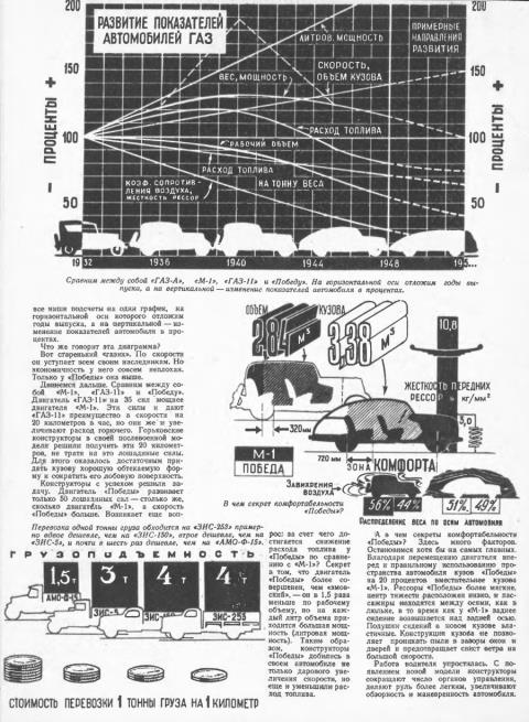 Статья журнала Техника-Молодежи, декабрь 1947 года.
